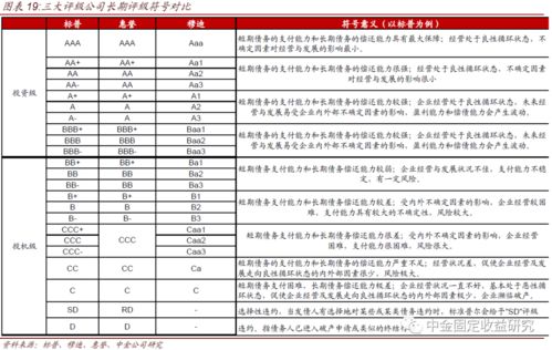 跨越百年的違約歷程和評級(jí)制度 美國信用債市場圖譜研究之二