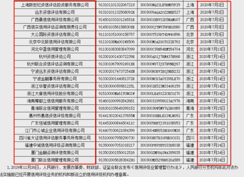 企業(yè)信用評(píng)級(jí)機(jī)構(gòu)備案激增，市場規(guī)范迎來新里程碑
